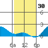 Pukoo Harbor tide chart for Tuesday, December 30, 2025