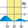 Pukoo Harbor tide chart for Wednesday, January 21, 2026