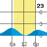 Pukoo Harbor tide chart for Friday, January 23, 2026