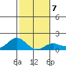 Pukoo Harbor tide chart for Wednesday, January 7, 2026