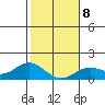 Pukoo Harbor tide chart for Thursday, January 8, 2026
