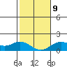 Pukoo Harbor tide chart for Friday, January 9, 2026