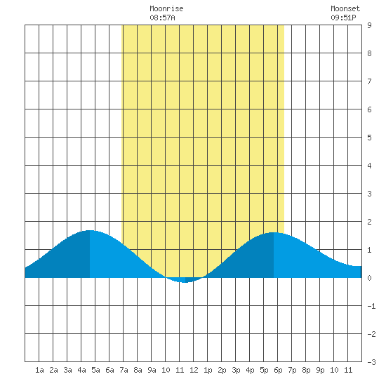 Pukoo Harbor tide chart for Friday, February 20, 2026