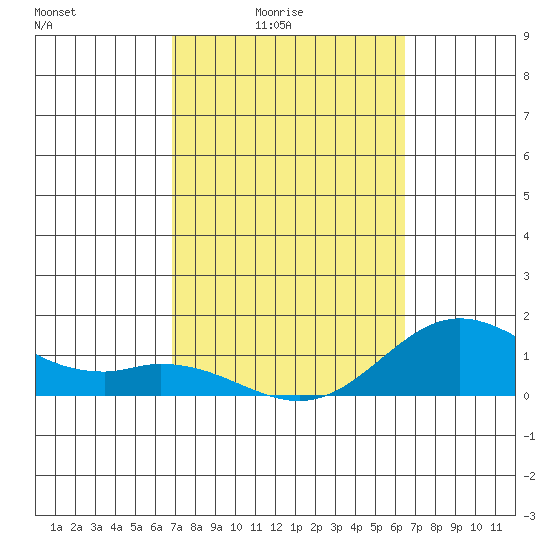 Pukoo Harbor tide chart for Monday, February 23, 2026