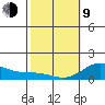 Pukoo Harbor tide chart for Monday, February 9, 2026