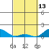 Pukoo Harbor tide chart for Friday, March 13, 2026