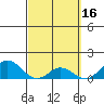 Pukoo Harbor tide chart for Monday, March 16, 2026