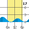 Pukoo Harbor tide chart for Tuesday, March 17, 2026
