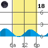 Pukoo Harbor tide chart for Wednesday, March 18, 2026