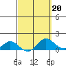 Pukoo Harbor tide chart for Friday, March 20, 2026