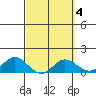 Pukoo Harbor tide chart for Wednesday, March 4, 2026