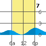 Pukoo Harbor tide chart for Saturday, March 7, 2026