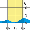 Pukoo Harbor tide chart for Sunday, March 8, 2026