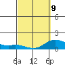 Pukoo Harbor tide chart for Monday, March 9, 2026