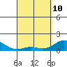 Pukoo Harbor tide chart for Friday, April 10, 2026