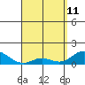 Pukoo Harbor tide chart for Saturday, April 11, 2026
