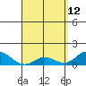 Pukoo Harbor tide chart for Sunday, April 12, 2026