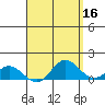Pukoo Harbor tide chart for Thursday, April 16, 2026