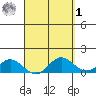 Pukoo Harbor tide chart for Wednesday, April 1, 2026