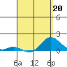 Pukoo Harbor tide chart for Monday, April 20, 2026