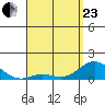 Pukoo Harbor tide chart for Thursday, April 23, 2026