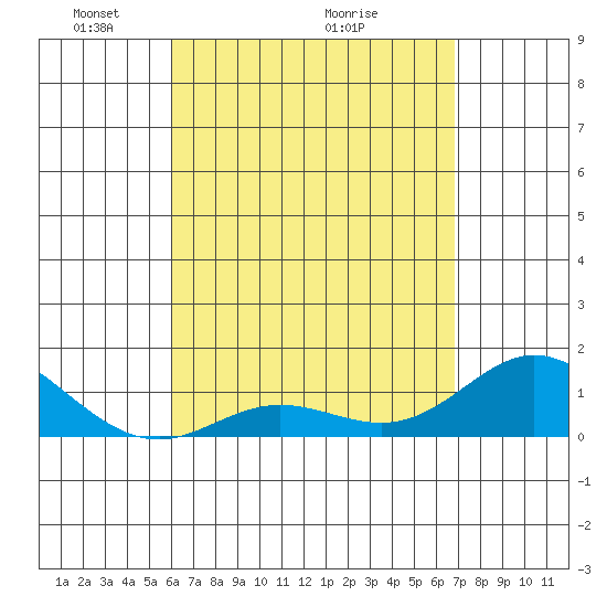 Pukoo Harbor tide chart for Friday, April 24, 2026