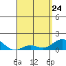 Pukoo Harbor tide chart for Friday, April 24, 2026