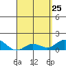 Pukoo Harbor tide chart for Saturday, April 25, 2026