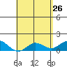 Pukoo Harbor tide chart for Sunday, April 26, 2026