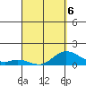 Pukoo Harbor tide chart for Monday, April 6, 2026