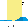 Pukoo Harbor tide chart for Tuesday, April 7, 2026