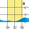 Pukoo Harbor tide chart for Wednesday, April 8, 2026