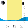 Pukoo Harbor tide chart for Thursday, April 9, 2026