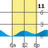 Pukoo Harbor tide chart for Monday, May 11, 2026