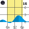 Pukoo Harbor tide chart for Saturday, May 16, 2026