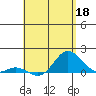 Pukoo Harbor tide chart for Monday, May 18, 2026