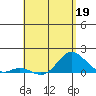 Pukoo Harbor tide chart for Tuesday, May 19, 2026