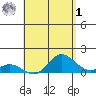 Pukoo Harbor tide chart for Friday, May 1, 2026