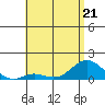 Pukoo Harbor tide chart for Thursday, May 21, 2026