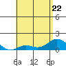 Pukoo Harbor tide chart for Friday, May 22, 2026