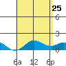 Pukoo Harbor tide chart for Monday, May 25, 2026