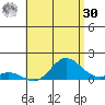 Pukoo Harbor tide chart for Saturday, May 30, 2026