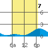 Pukoo Harbor tide chart for Thursday, May 7, 2026