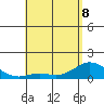 Pukoo Harbor tide chart for Friday, May 8, 2026
