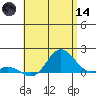 Pukoo Harbor tide chart for Sunday, June 14, 2026