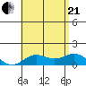 Pukoo Harbor tide chart for Sunday, June 21, 2026