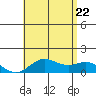 Pukoo Harbor tide chart for Monday, June 22, 2026