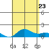 Pukoo Harbor tide chart for Tuesday, June 23, 2026