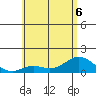 Pukoo Harbor tide chart for Saturday, June 6, 2026