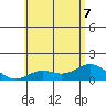 Pukoo Harbor tide chart for Sunday, June 7, 2026